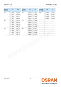 GW PSLLS1.EC-HPHR-5O8Q-1 Datasheet Pagina 10