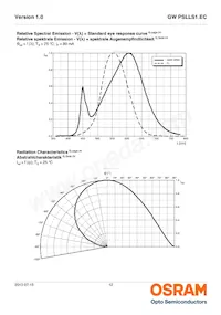 GW PSLLS1.EC-HPHR-5O8Q-1 Datasheet Page 12