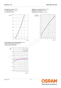 GW PSLLS1.EC-HPHR-5O8Q-1 Datenblatt Seite 13