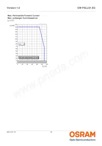 GW PSLLS1.EC-HPHR-5O8Q-1 Datasheet Pagina 15