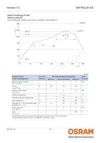 GW PSLLS1.EC-HPHR-5O8Q-1 Datenblatt Seite 18