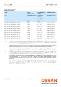 GW PSLMS1.EC-GTHP-5O8Q-1 Datasheet Pagina 2