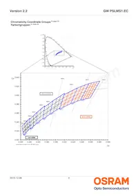 GW PSLMS1.EC-GTHP-5O8Q-1 Datasheet Pagina 6