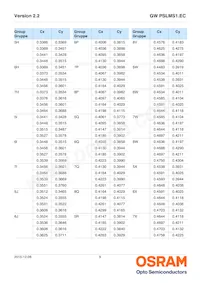 GW PSLMS1.EC-GTHP-5O8Q-1 데이터 시트 페이지 9
