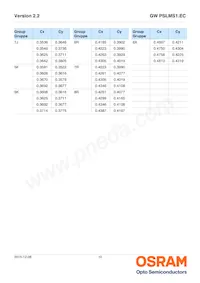 GW PSLMS1.EC-GTHP-5O8Q-1 Datasheet Pagina 10