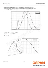 GW PSLMS1.EC-GTHP-5O8Q-1 Datasheet Pagina 12