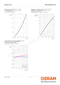 GW PSLMS1.EC-GTHP-5O8Q-1 Datasheet Page 13