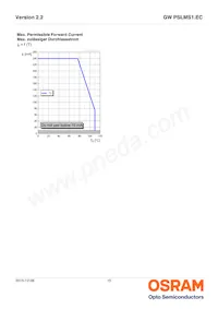 GW PSLMS1.EC-GTHP-5O8Q-1 Datasheet Pagina 15