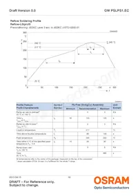 GW PSLPS1.EC-KULQ-5R8T-1 Datasheet Pagina 18