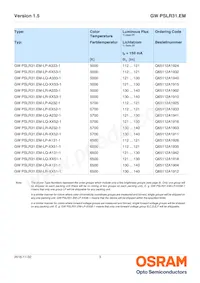 GW PSLR31.EM-LQ-A232-1-150-R18 Datasheet Page 3