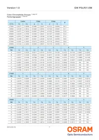 GW PSLR31.EM-LQLS-A434-1 Datasheet Page 7