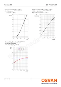 GW PSLR31.EM-LQLS-A434-1 Datasheet Page 12