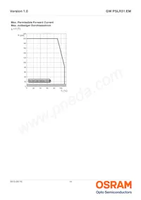 GW PSLR31.EM-LQLS-A434-1 Datasheet Page 14