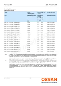 GW PSLR31.EM-LQLS-XX54-1 Datasheet Page 2