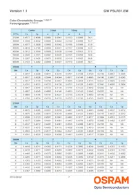 GW PSLR31.EM-LQLS-XX54-1 Datasheet Pagina 7