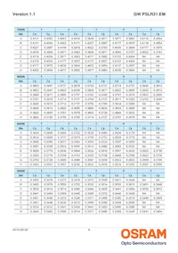 GW PSLR31.EM-LQLS-XX54-1 Datasheet Page 8