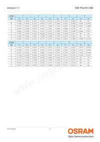 GW PSLR31.EM-LQLS-XX54-1 Datasheet Pagina 9