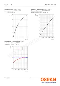 GW PSLR31.EM-LQLS-XX54-1 Datasheet Page 12