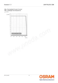 GW PSLR31.EM-LQLS-XX54-1 Datasheet Pagina 14