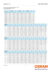 GW PSLR31.EM-LQLS-XX55-1 Datasheet Pagina 7