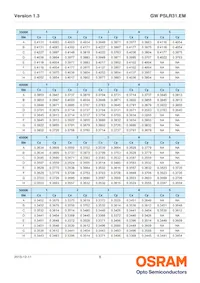 GW PSLR31.EM-LQLS-XX55-1 Datasheet Pagina 8