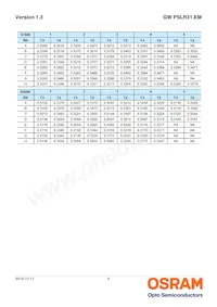 GW PSLR31.EM-LQLS-XX55-1 Datasheet Pagina 9