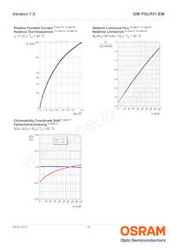 GW PSLR31.EM-LQLS-XX55-1 Datasheet Pagina 12