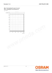 GW PSLR31.EM-LQLS-XX55-1 Datasheet Page 14