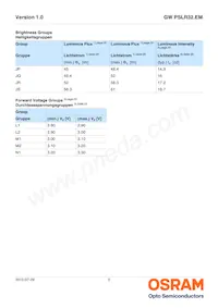 GW PSLR32.EM-JQJS-A636-1-120-R18 데이터 시트 페이지 5