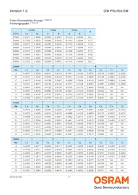 GW PSLR32.EM-JQJS-A636-1-120-R18 Datasheet Pagina 7