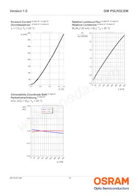 GW PSLR32.EM-JQJS-A636-1-120-R18 Datasheet Page 12