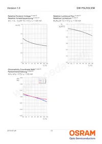 GW PSLR32.EM-JQJS-A636-1-120-R18 Datasheet Page 13