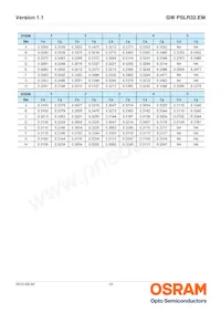 GW PSLR32.EM-JQJS-XX52-1-120-R18 Datenblatt Seite 10