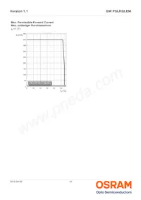 GW PSLR32.EM-JQJS-XX52-1-120-R18 Datasheet Pagina 15