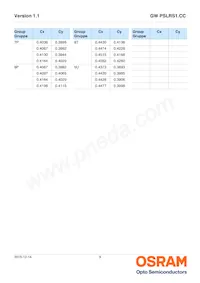 GW PSLRS1.CC-KULP-6M-BE-150-R18-XX Datasheet Page 9