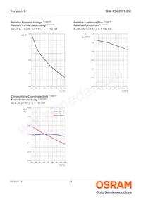 GW PSLRS1.CC-KULP-6M-BE-150-R18-XX Datasheet Page 13