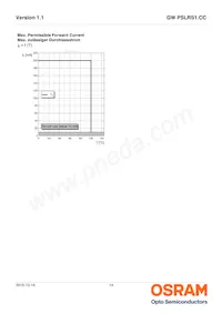 GW PSLRS1.CC-KULP-6M-BE-150-R18-XX Datasheet Page 14