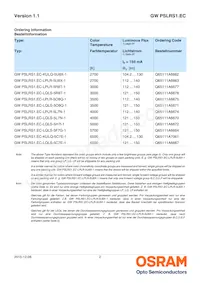 GW PSLRS1.EC-LRLT-6P7P-1-150-R18-XX數據表 頁面 2