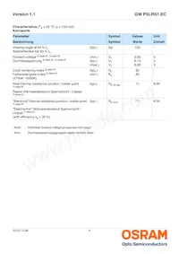 GW PSLRS1.EC-LRLT-6P7P-1-150-R18-XX Datasheet Pagina 4