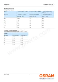GW PSLRS1.EC-LRLT-6P7P-1-150-R18-XX Datasheet Page 5