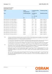 GW PSLRS1.PC-LRLT-5H7I-1-150-R18-SS1 Datasheet Page 2