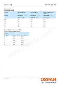 GW PSLRS1.PC-LRLT-5H7I-1-150-R18-SS1 Datasheet Page 5