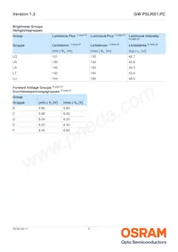 GW PSLRS1.PC-LRLT-5H7I-1-150-R18-SS1 Datasheet Pagina 5