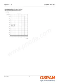 GW PSLRS1.PC-LRLT-5H7I-1-150-R18-SS1 Datasheet Pagina 14