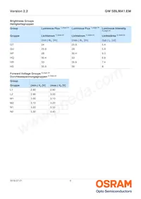 GW SBLMA1.EM-HRHS-XX35-L1L2-65-R18-LM Datasheet Page 6