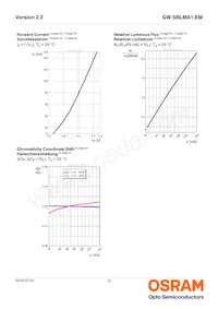 GW SBLMA1.EM-HRHS-XX35-L1L2-65-R18-LM 데이터 시트 페이지 12