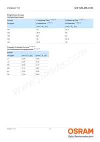 GW SBLMA3.EM-HR-XX55-L1L2-65-R18-SB-LM Datasheet Page 5