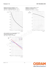 GW SBLMA3.EM-HR-XX55-L1L2-65-R18-SB-LM Datasheet Page 12