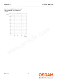 GW SBLMA3.EM-HR-XX55-L1L2-65-R18-SB-LM Datasheet Page 13