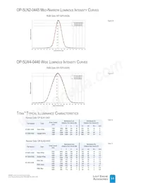 HS-543R-0537 Datasheet Page 15